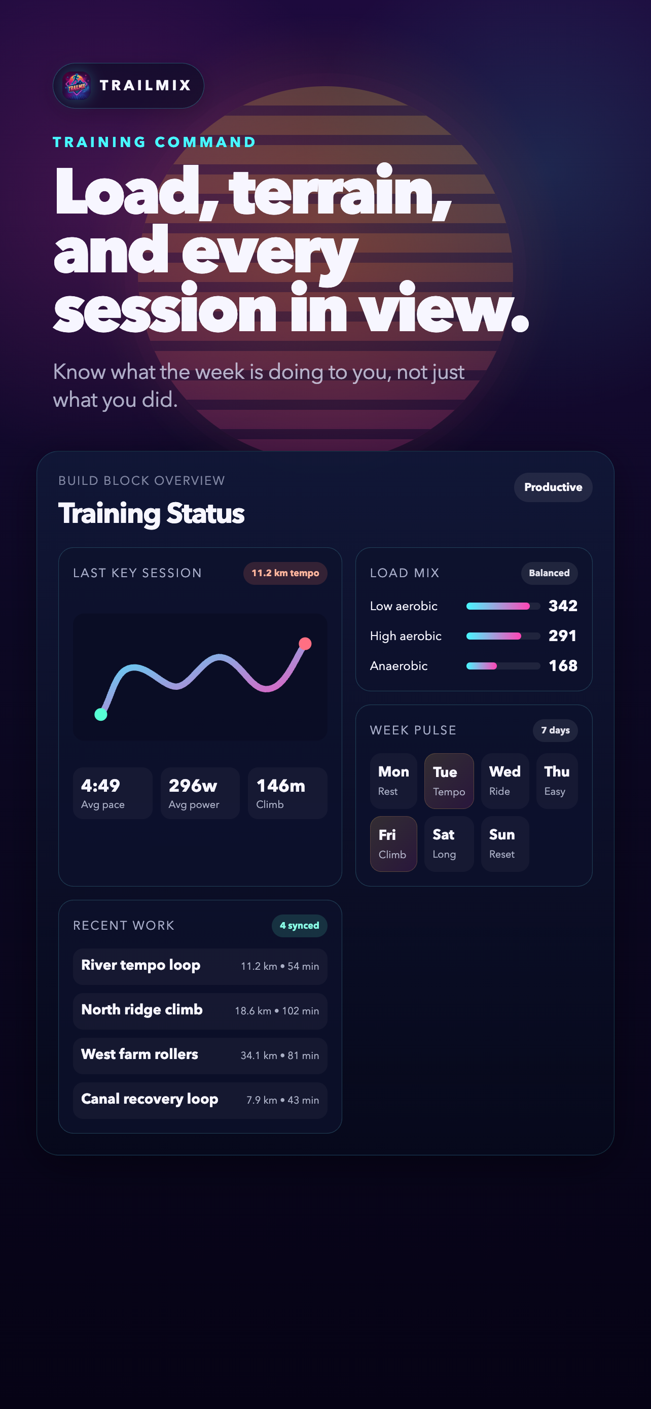 Training status screen
